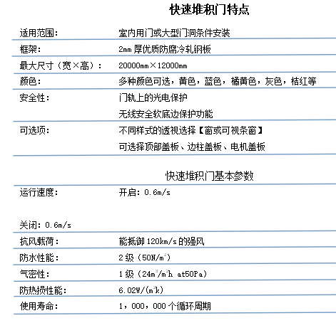 快速堆积门产品说明